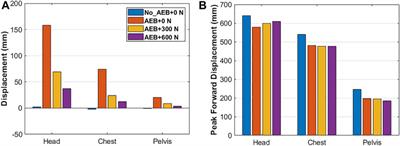 Effects of Automated Emergency Braking and Seatbelt Pre-Pretensioning on Occupant Injury Risks in High-Severity Frontal Crashes